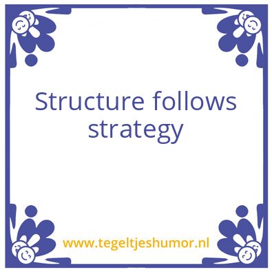 Tegeltje: Strategie